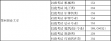 鄂州职业大学技能高考分数线（2015年）