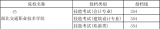 湖北交通职业技术学院技能高考分数线（2015年）