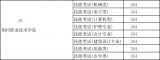 荆州职业技术学院技能高考分数线（2015年）