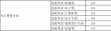 长江职业学院技能高考分数线（2015年）