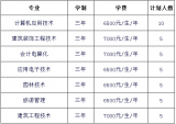 2016年武汉工贸职业学院单独招生简章