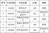 2016年荆州职业技术学院单独招生简章