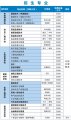 2016年湖北轻工职业技术学院单独招生简章