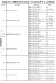 湖北省2015年普通高校招生技能高考专科录取院校