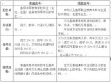 普通高考与技能高考对比