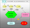 仔细看：高考成绩投档规则