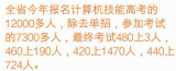中职生志愿填报指南