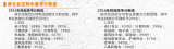 中职二年级史上最强升学攻略