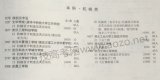 2017年机械类招收技能高考本科院校
