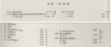 2017年农学类招收技能高考本科院校