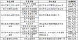 湖北省高职单招考前辅导班