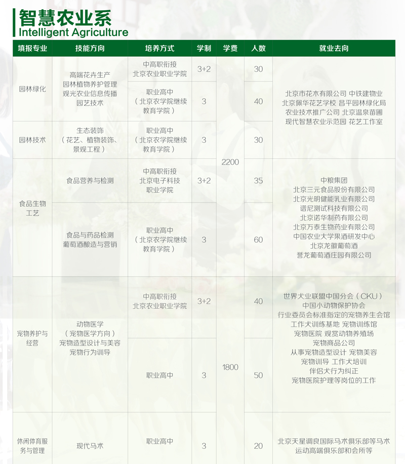 zhihuinongye.jpg