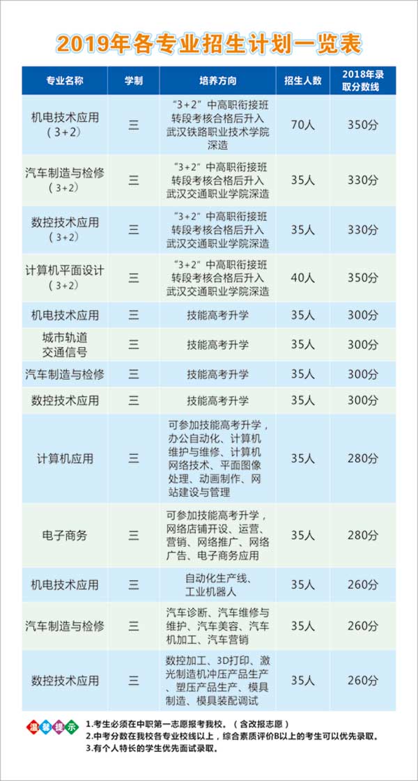 武汉市机电工程学校招生专业表