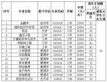 武汉工商学院2020年普通专升本招生简章
