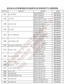 2020年湖北省技能高考最低投档分数线