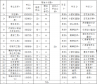 2020年武汉纺织大学普通专升本招生简章