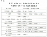 2020年湖北文理学院专升本招生简章