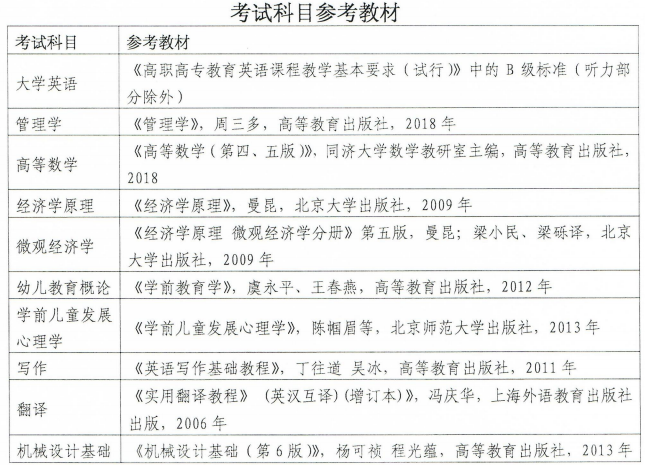 2020年湖北文理学院专升本招生简章