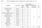 2020年湖北文理学院专升本招生计划有哪些？