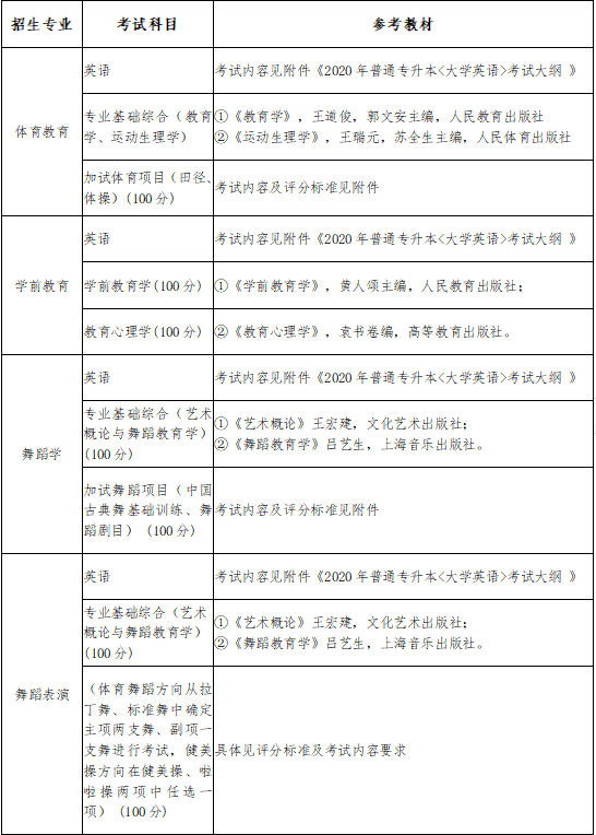 招生简章