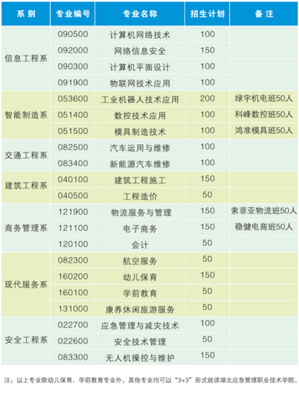 招生专业1.png