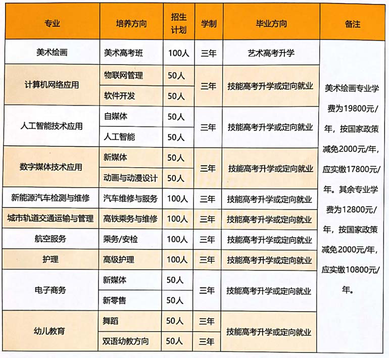 武汉光谷科技职业技术学校