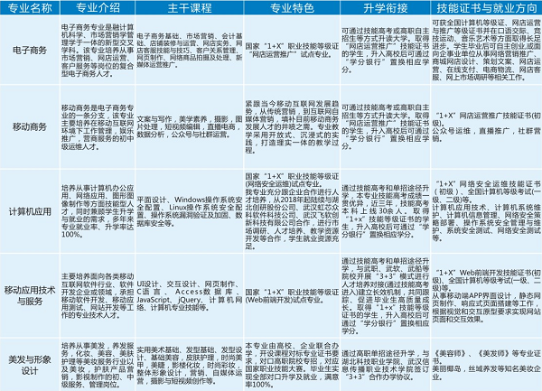 商贸服务专业部e2d51110ef23be40766ece43479ec08.png