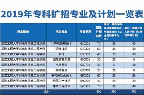 武汉工程大学邮电与信息工程学院.jpg