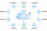 湖北轻工职业技术学院2021年单招建筑智能化工程