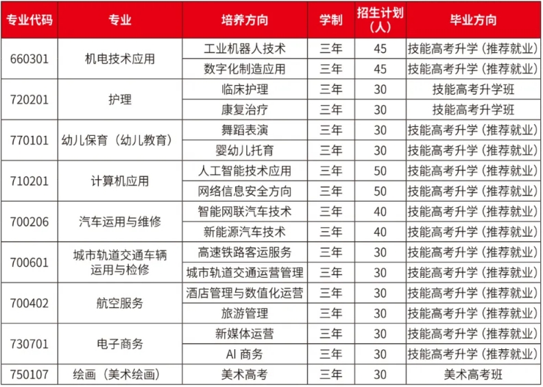 瓦石技术学校