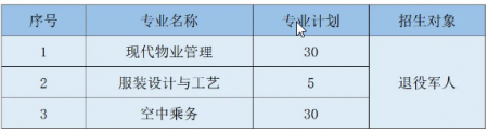 <b>武汉职业技术大学2025年单招招生简章</b>