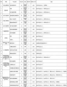 郑州铁路职业技术学院2025年单招报考指南、单招