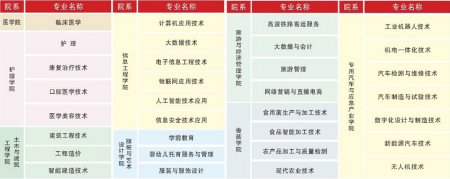 <b>随州职业技术学院2025年高职招生简章</b>